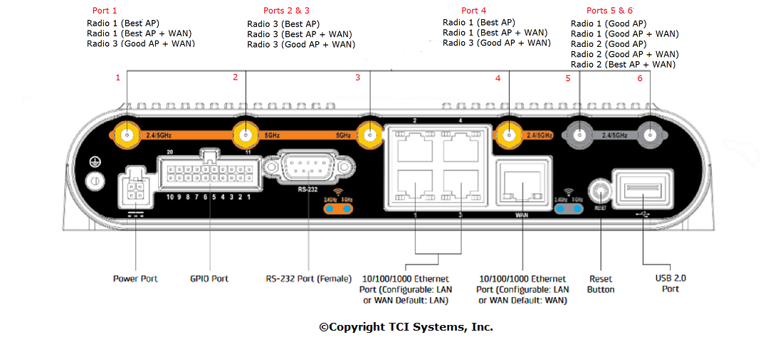 WiFi Radios